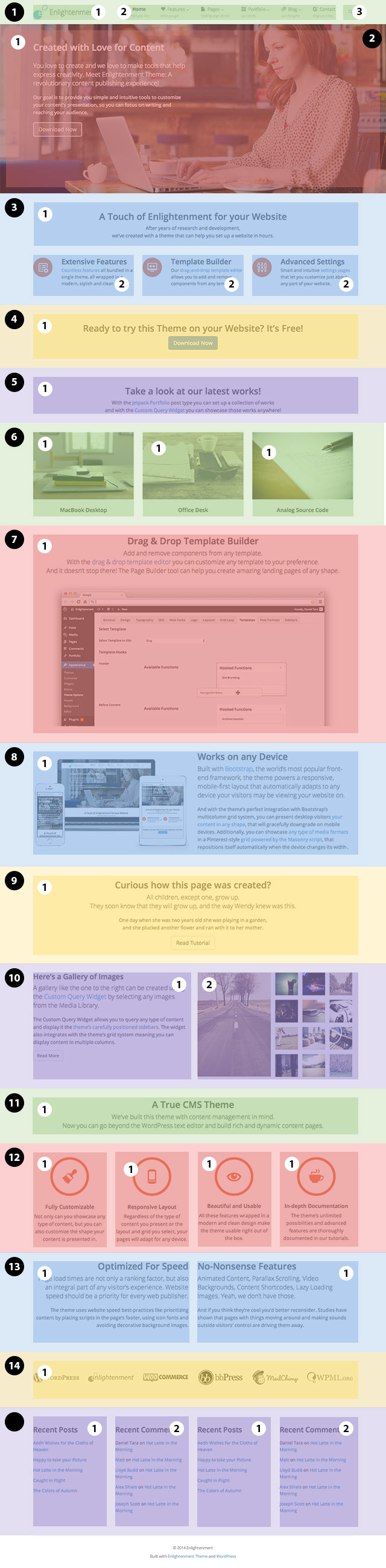 Enlightenment Home Page Breakdown